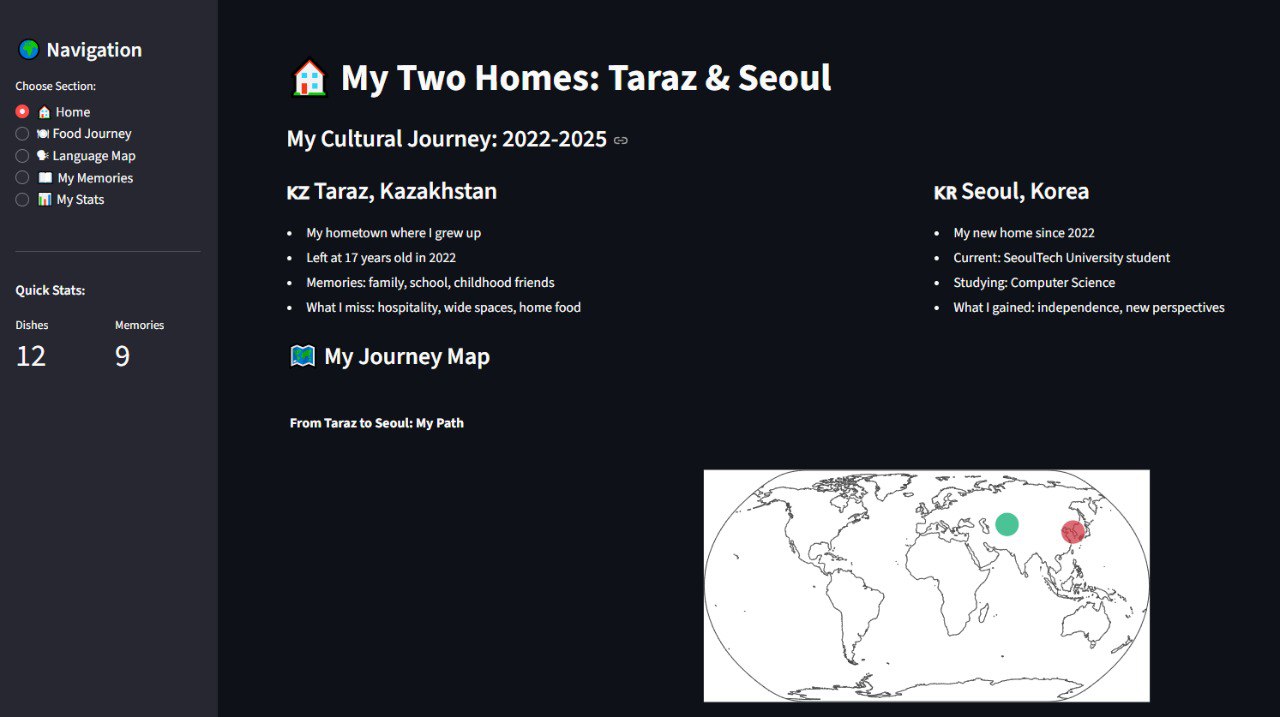 My Two Homes Project